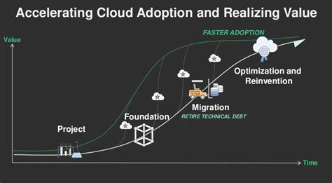 Accelerating 40G Adoption .